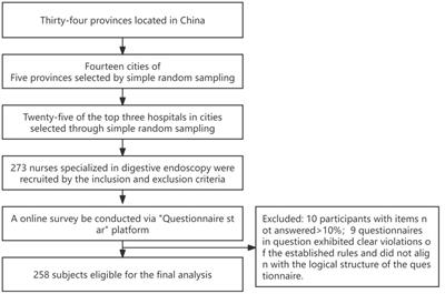 The relationship between sleep quality and occupational fatigue in endoscopy nurses: mediating role of positive coping style